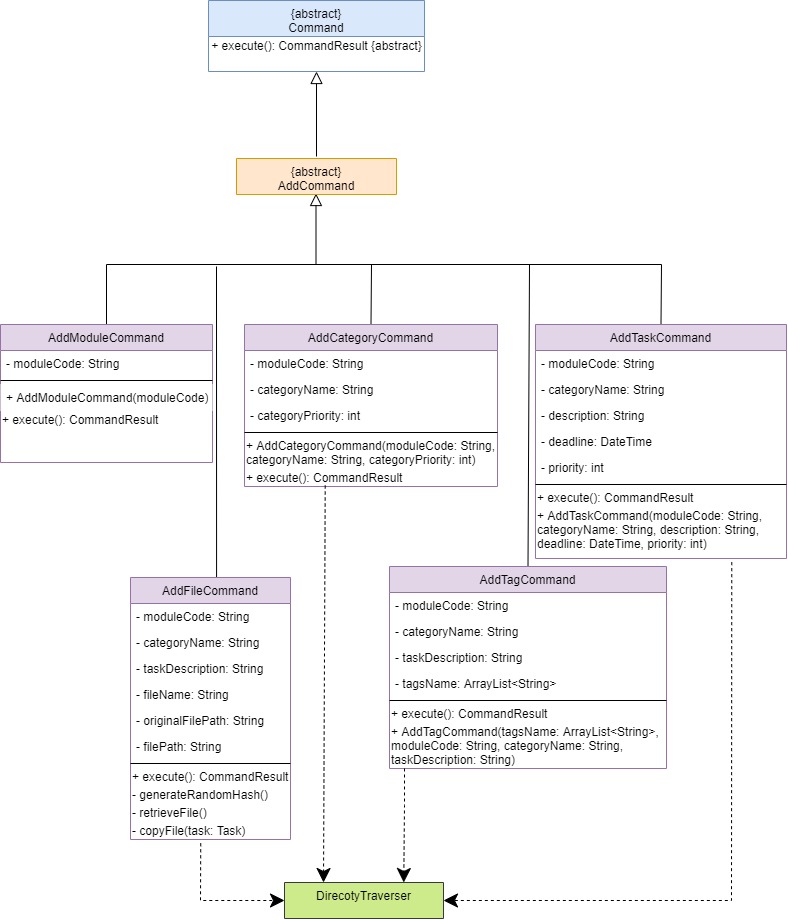 ClassDiagramAdd.jpg