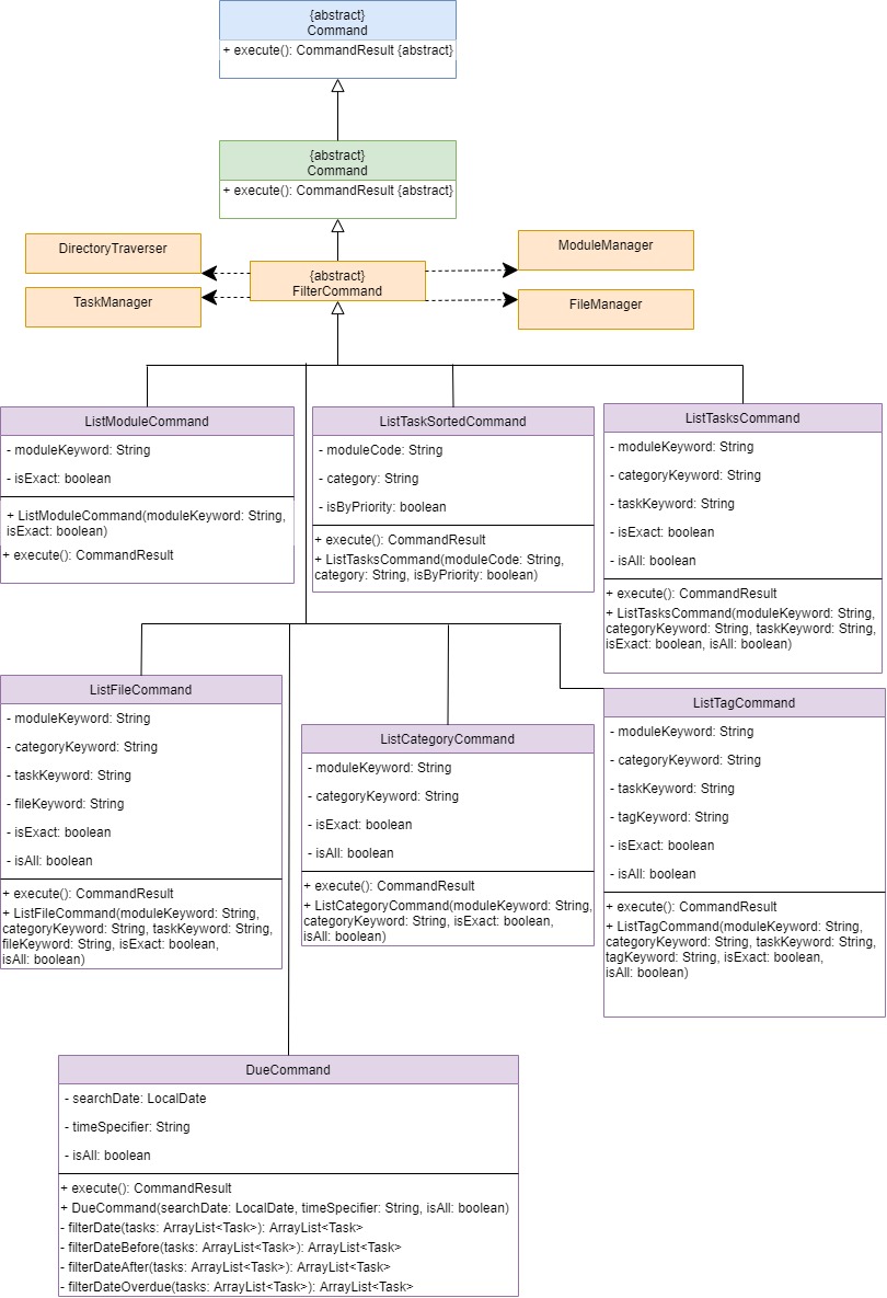 ClassDiagramList.jpg