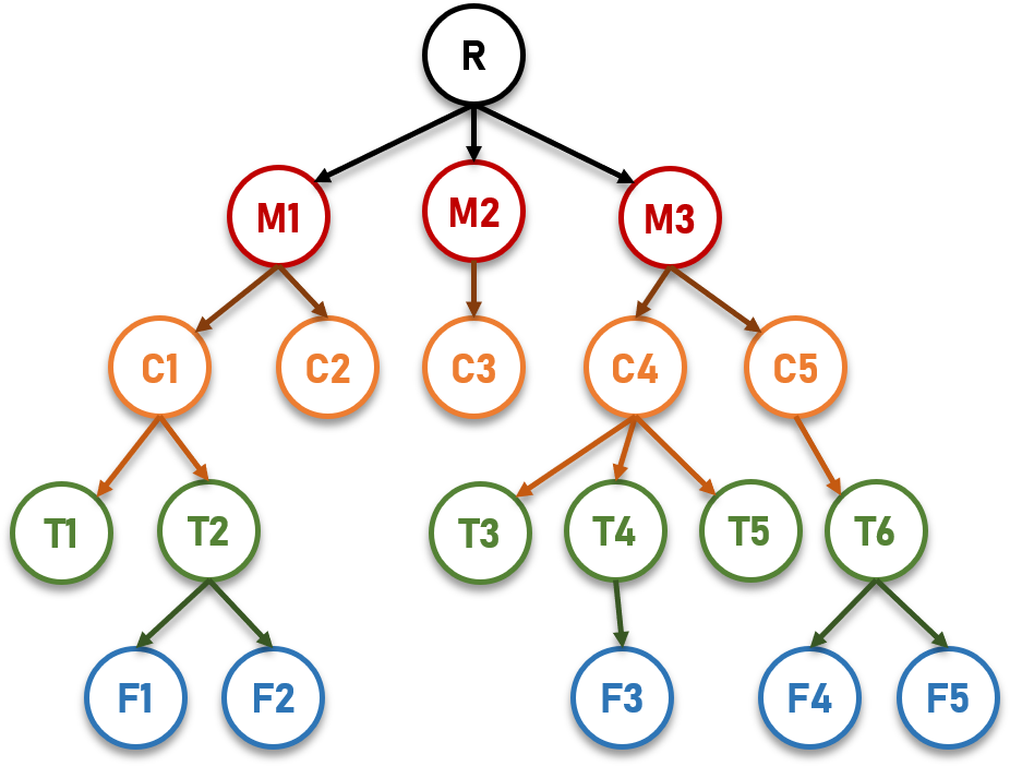 Directory Tree Image