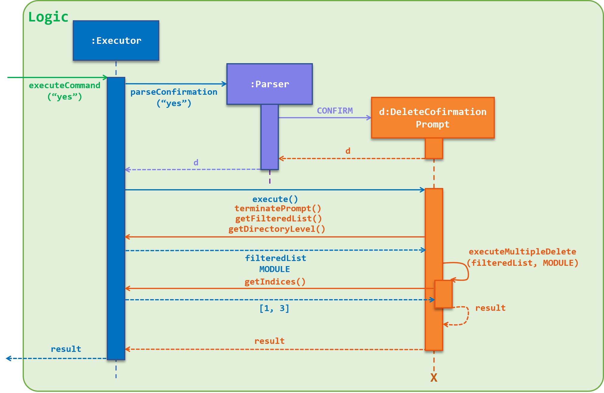 confirm command sequence diagram