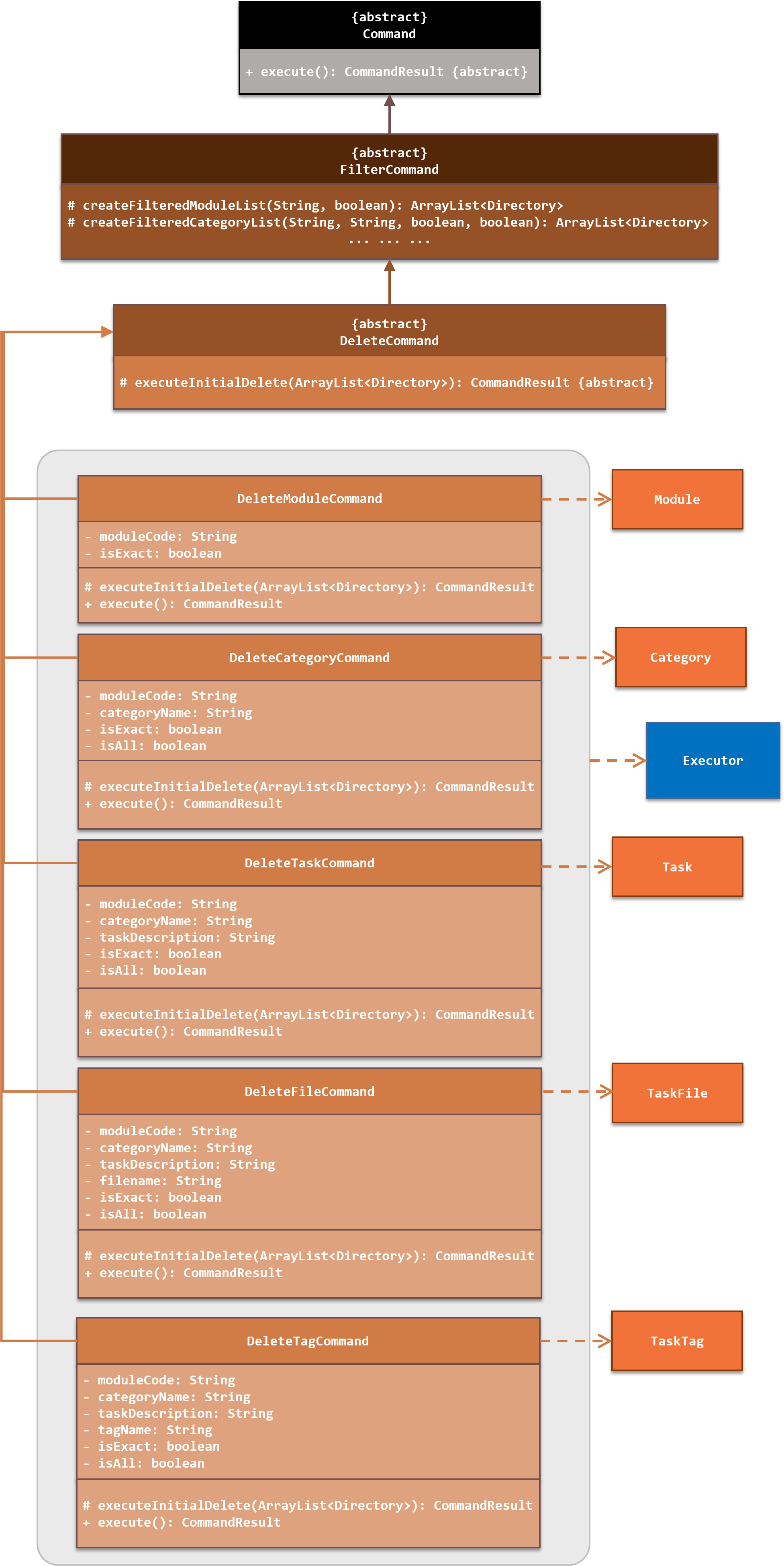 delete command class diagram