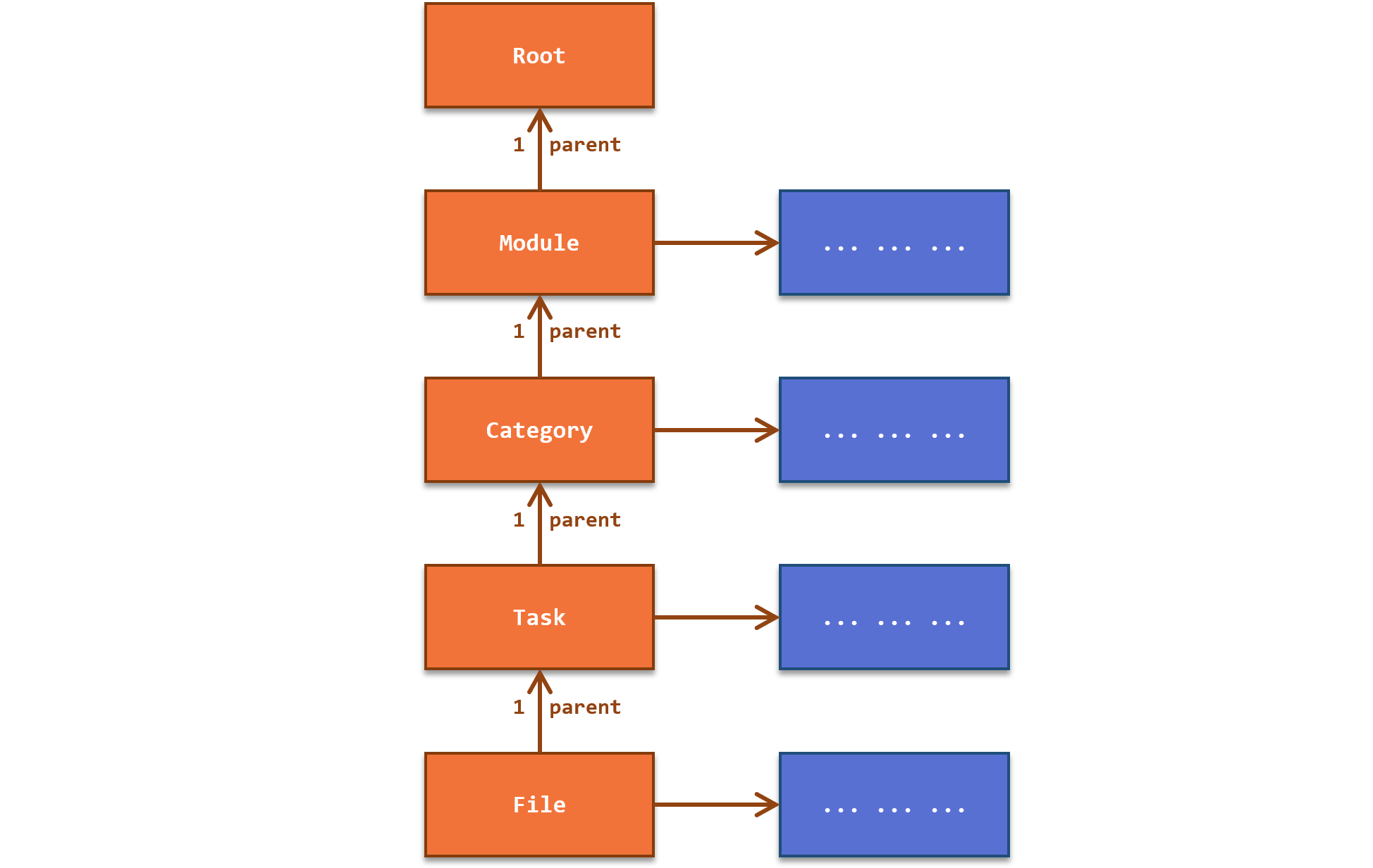 directory class diagram basic