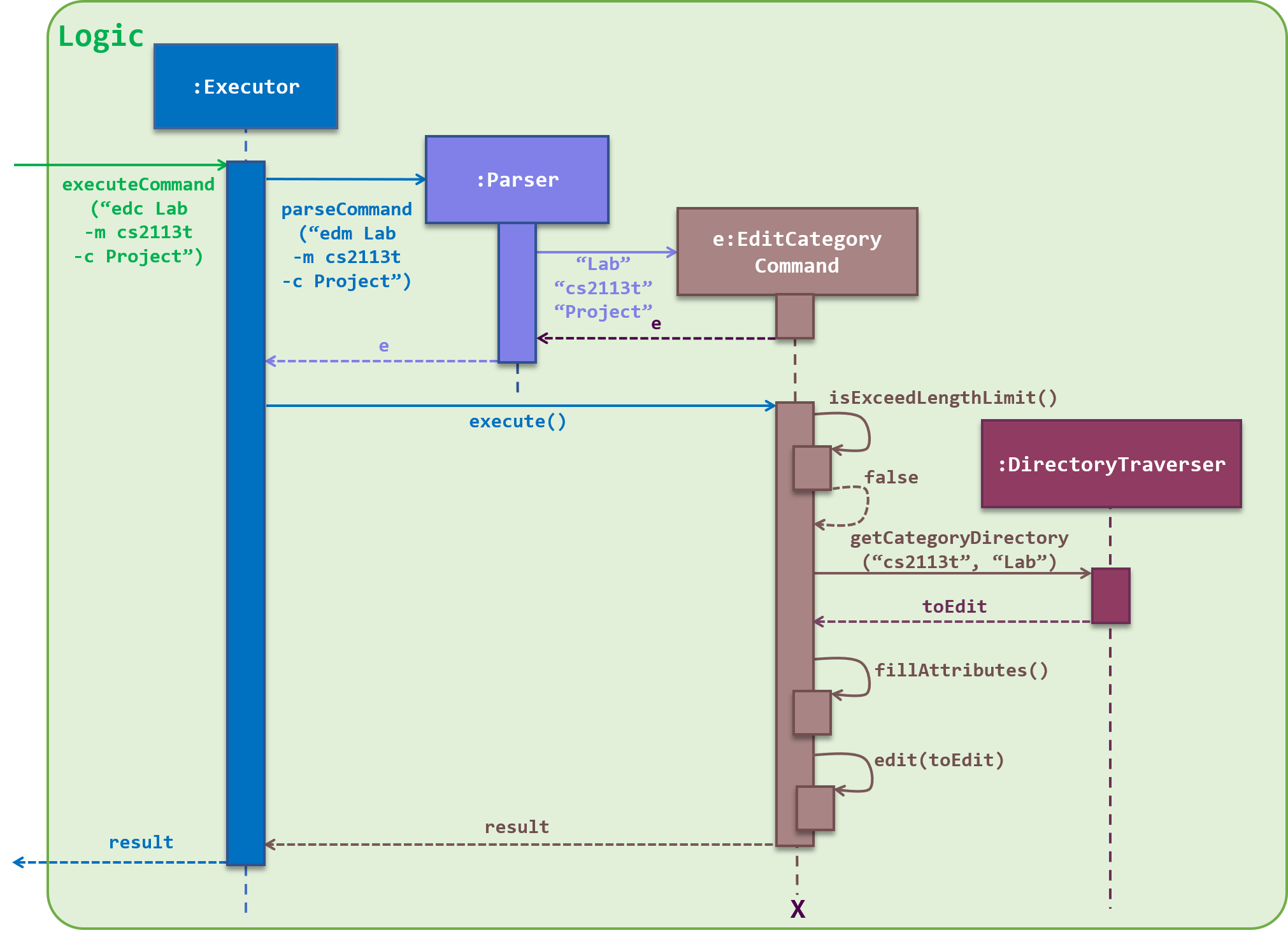 edit command sequence diagram