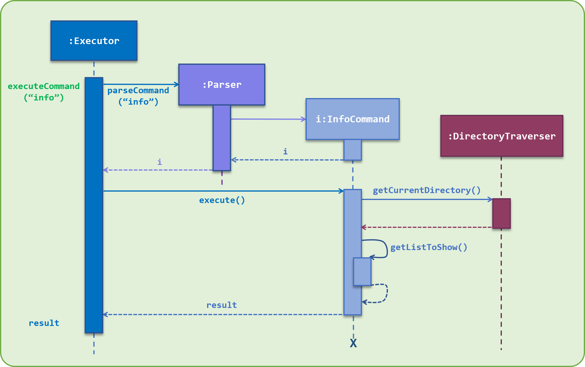 info command sequence diagram