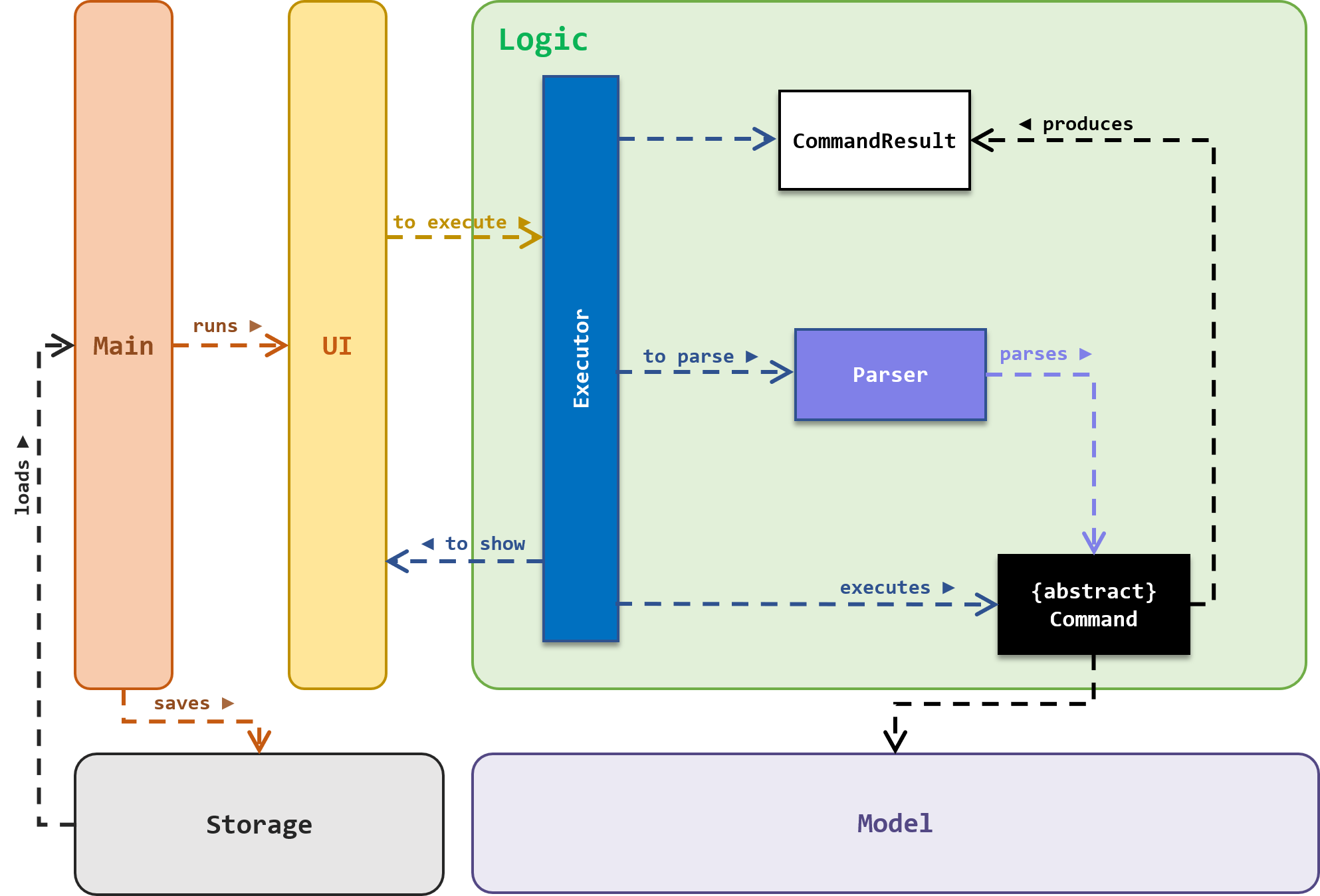 logic component