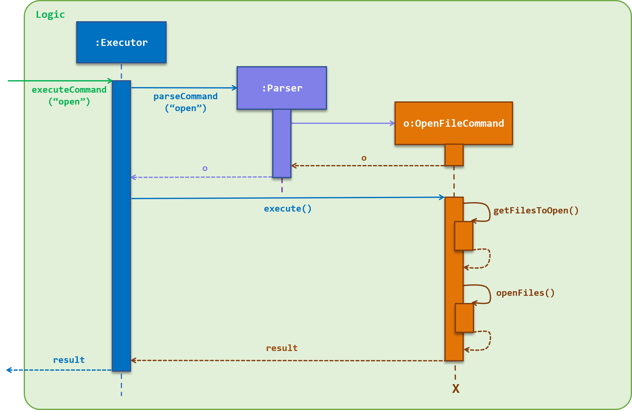 open file command sequence diagram