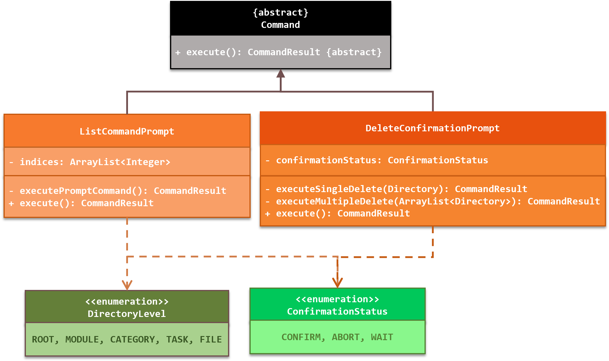 prompt command class diagram