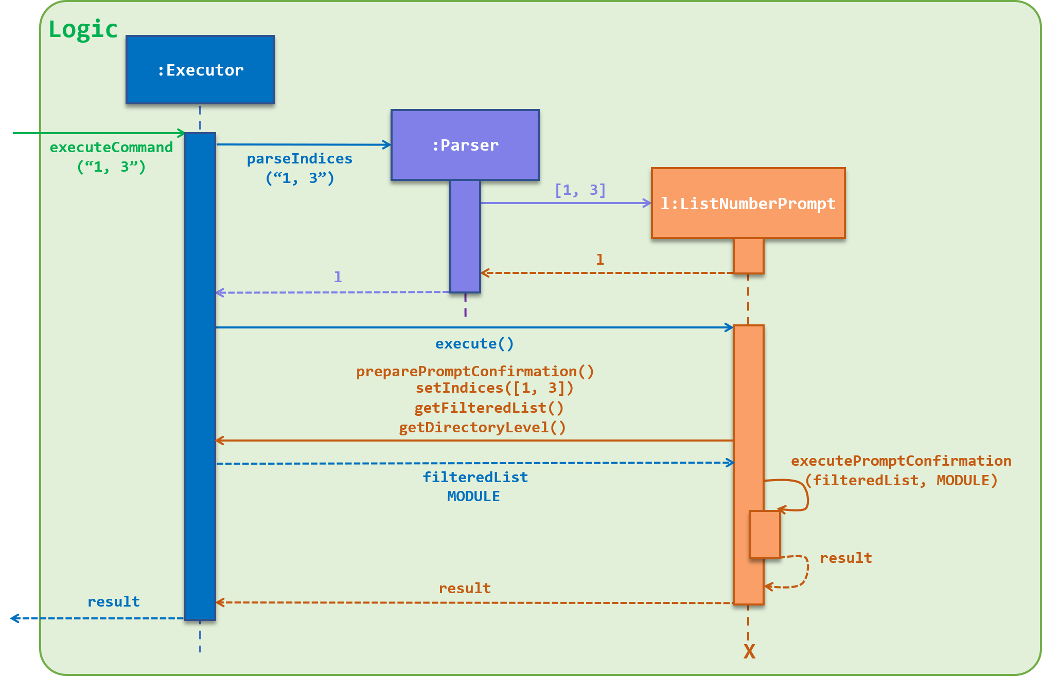 prompt command sequence diagram