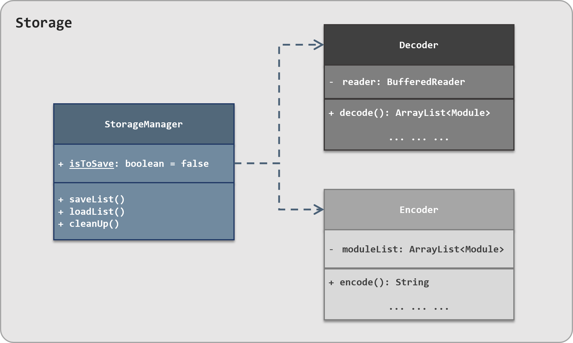 storage manager class diagram