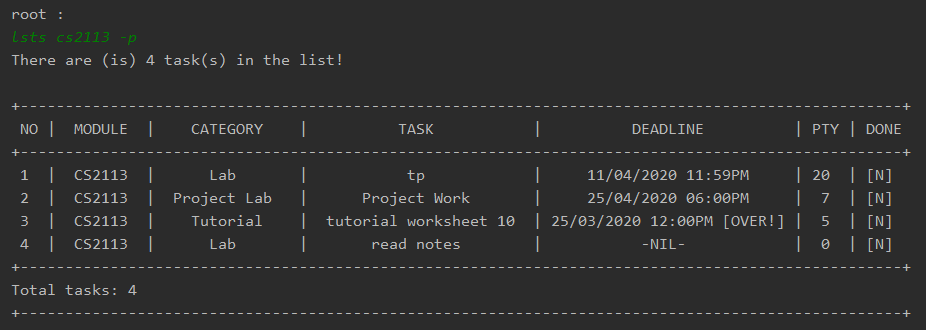 lsts command sort by priority